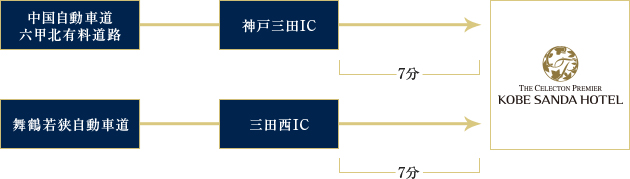 中国自動車道六甲北有料道路 神戸三田IC 7分 舞鶴若狭自動車道 三田西IC 7分 KOBE SANDA HOTEL