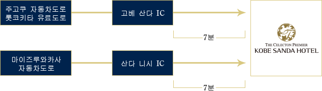 각 주요 도로에서