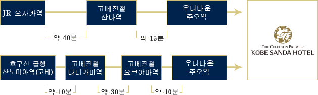 전철로