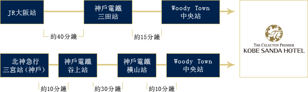 搭乘電車